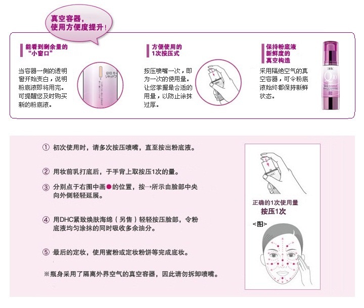 使用方法