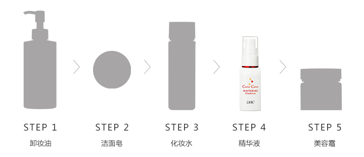 DHC卡姆活力晶亮系列_使用步骤