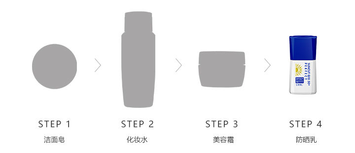 DHC紧致焕肤防晒乳的使用步骤