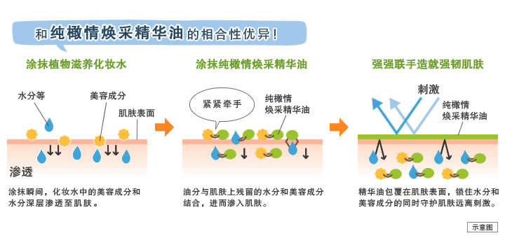 示意图
