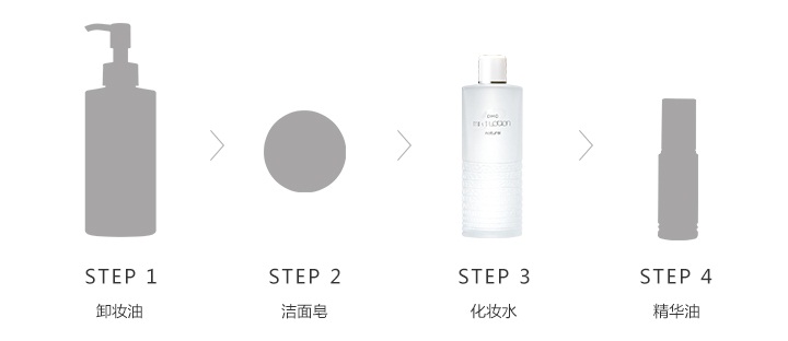 使用步骤
