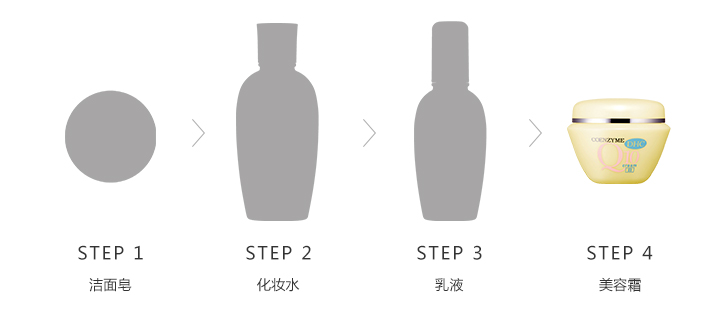 紧致焕肤美容霜使用步骤