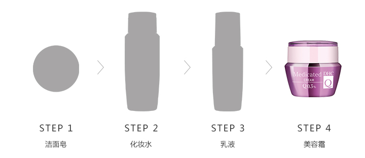 辅酶精萃赋活霜使用步骤