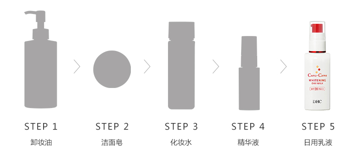 DHC卡姆活力晶亮系列_使用步骤