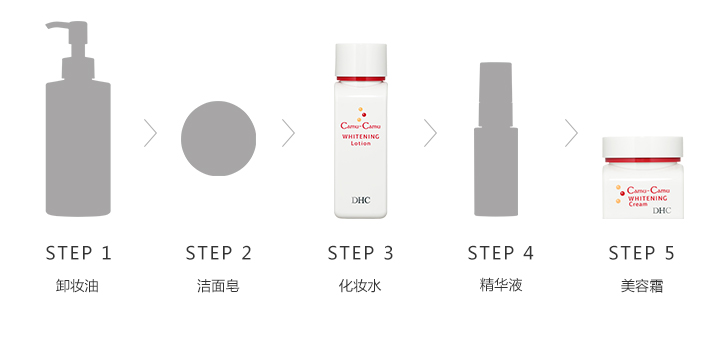 DHC卡姆活力晶亮系列_使用步骤